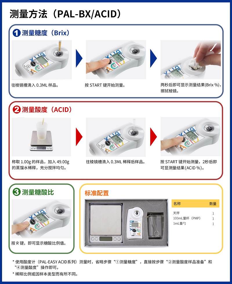 ATAGO（爱拓）糖酸度计（测量方法）（2023-11）.jpg