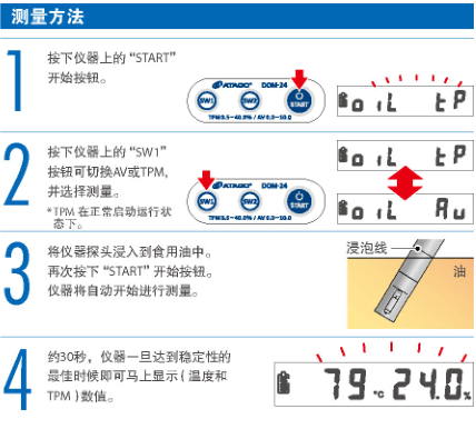 DOM-24测量方法.png